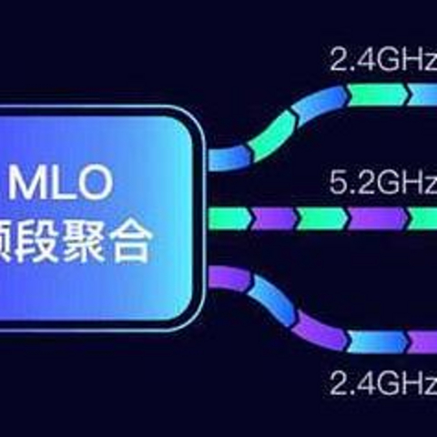 Wi-Fi 7相比Wi-Fi 6无线速率提升有多大