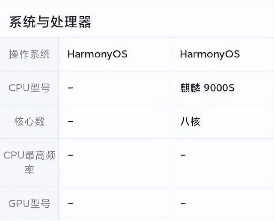 华为MateX6：全球首款三网卫星通信智能手机，下载速度高达4300+Mbps