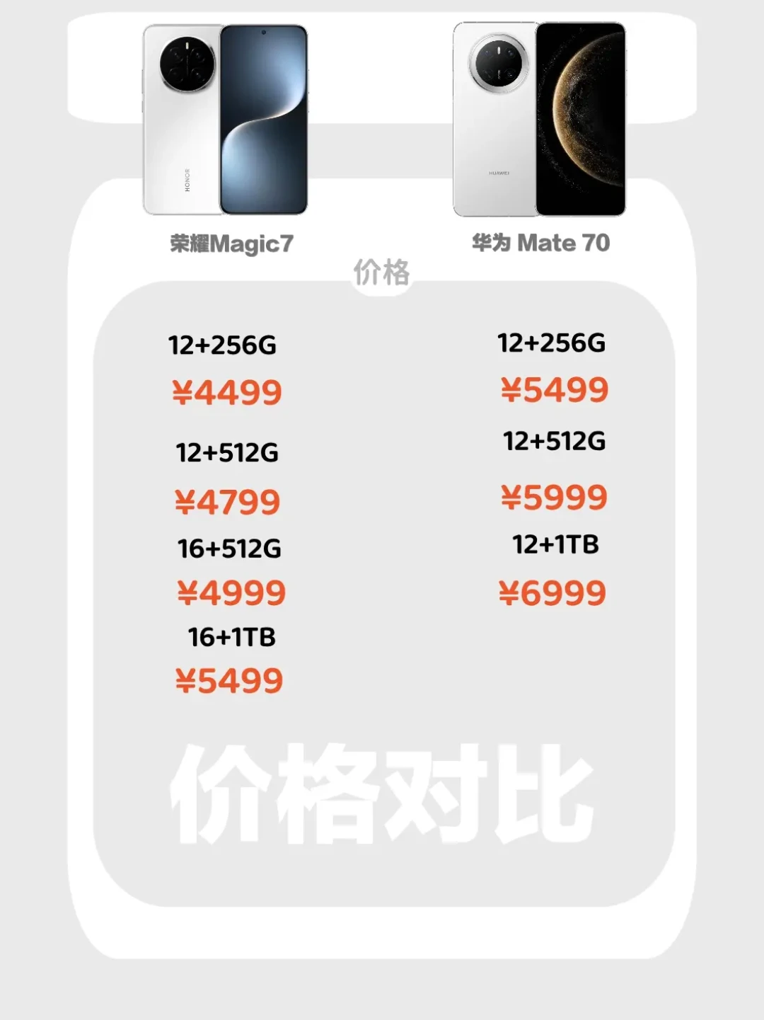 华为Mate 70 vs 荣耀Magic 7:2024年度旗舰手机深度对比指南