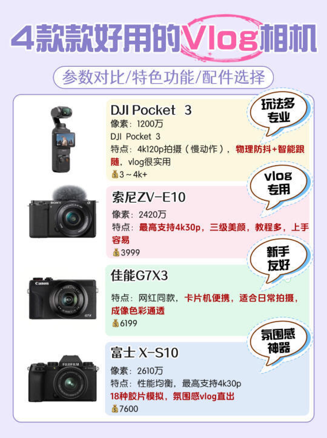 新手必备！最全Vlog拍摄设备选购指南：手机、运动相机、微单应有尽有