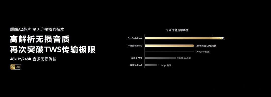 华为FreeBuds Pro 4评测：2.3Mbps无损音质传输究竟有多强？