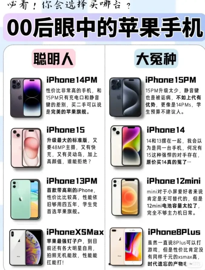 如何挑选最合适的iPhone？详解各型号优缺点与购买建议