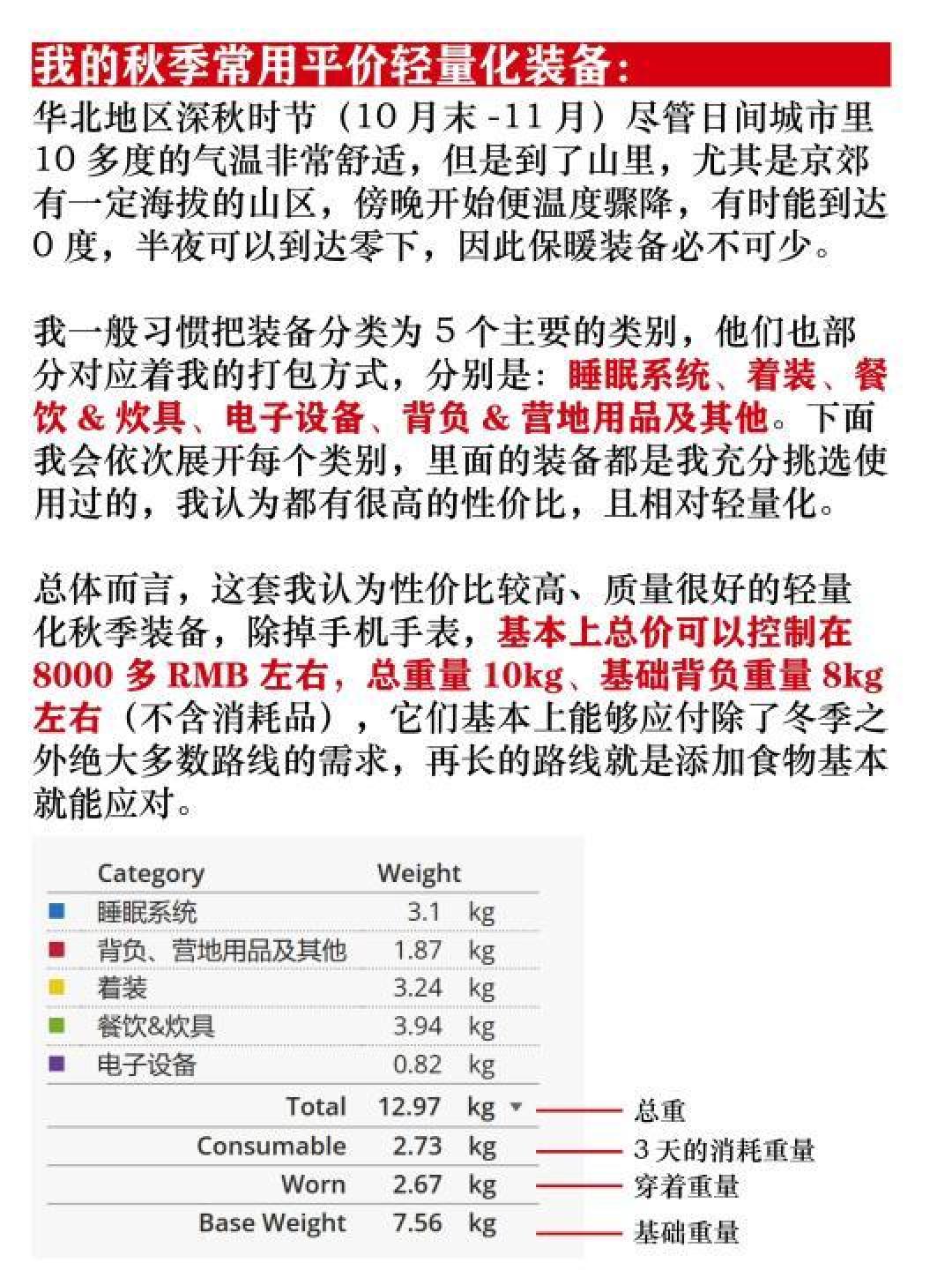 秋季户外运动装备选购指南：提升体验与保障安全的关键细节