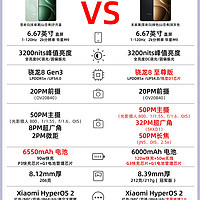 红米k80系列，焊死了性价比！