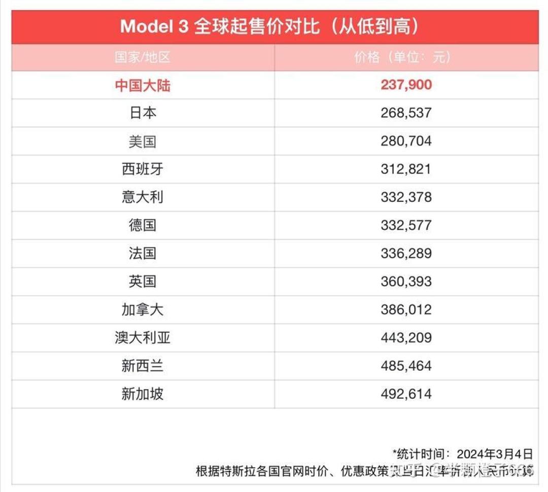 特斯拉Model Y重磅优惠:万元减免及0息贷款详解,购车必读攻略