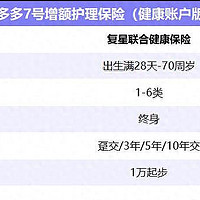 利率下行？这款增额险保单总利益最高2.8%，或是资产规划好工具