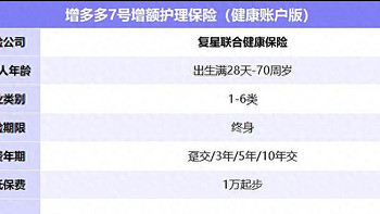 利率下行？这款增额险保单总利益最高2.8%，或是资产规划好工具