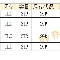 笔记本装硬盘有哪些推荐？