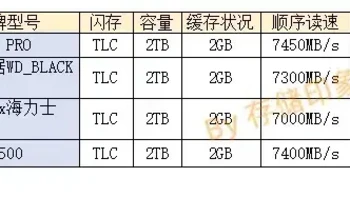 笔记本装硬盘有哪些推荐？