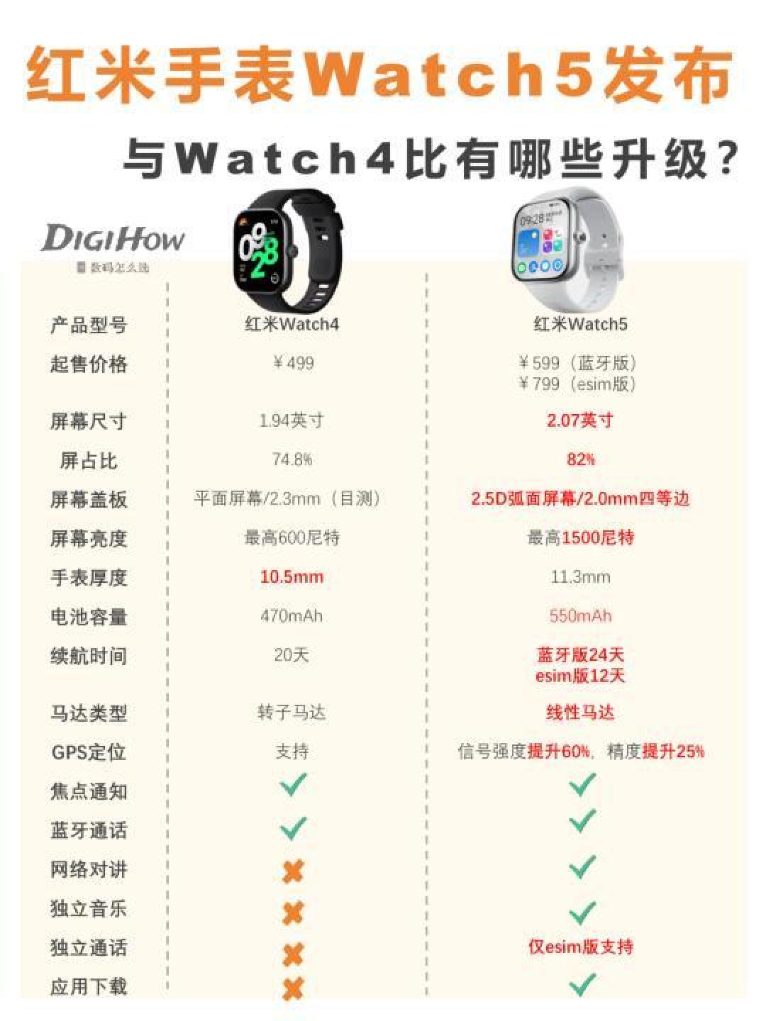 红米Watch 5开箱测评：高性价比智能手表的全面升级体验