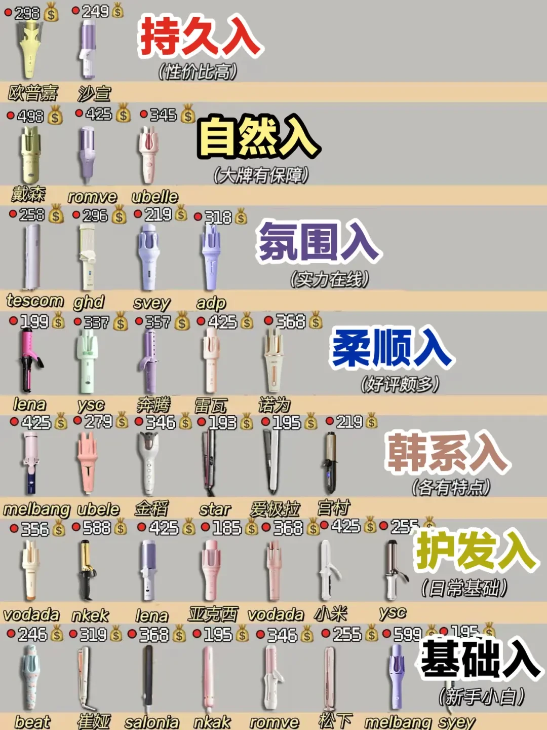 四大品牌热门自动卷发棒大评测:功能设计材质全面对比