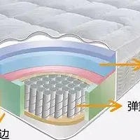 以栖作床垫为例，带大家看看床垫里面都有些啥？