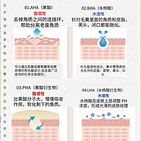 果酸与水杨酸护肤品的科学使用方法和注意事项