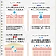 果酸与水杨酸护肤品的科学使用方法和注意事项