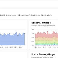 轻量级探针 Beszel 监控 VPS / NAS 历史数据以及 Docker 统计数据