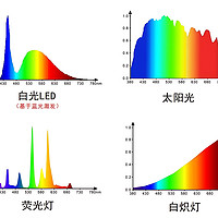 护眼台灯厂家的谎言，我忍不了了