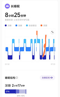 四年 Apple watch 用户换小米手环后续