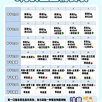 6-12月龄辅食表🔥儿保版本!!直接照着吃!