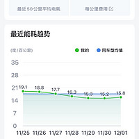 作为一个6年的老新能源车主，过冬很轻松。