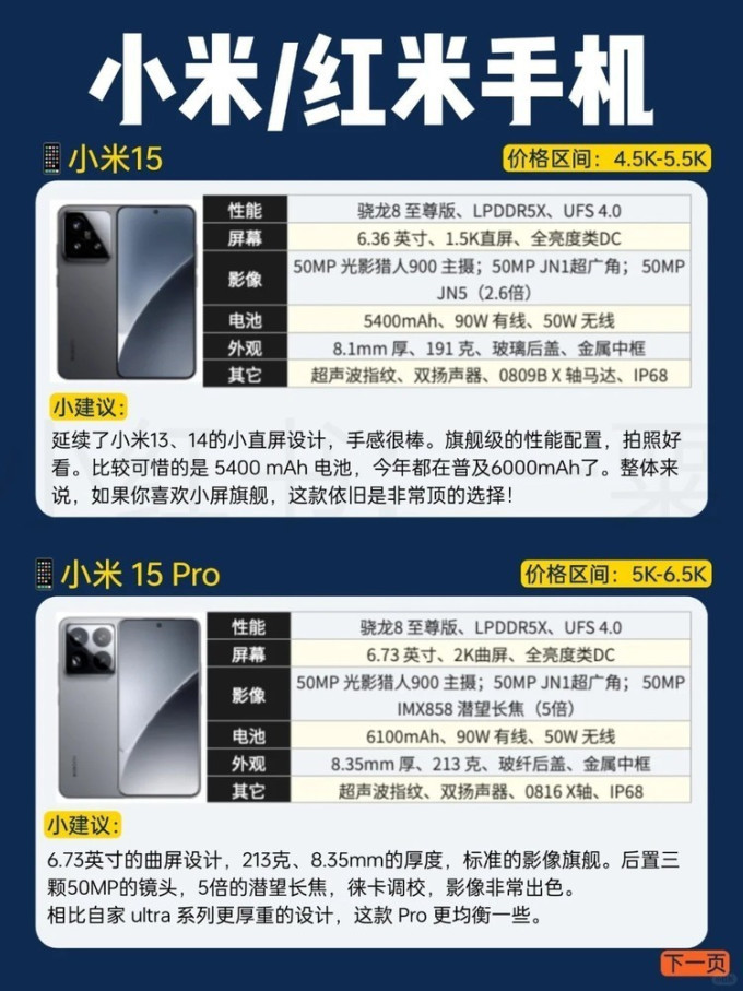 小米/红米手机全系列盘点！（12月更新）_什么值得买