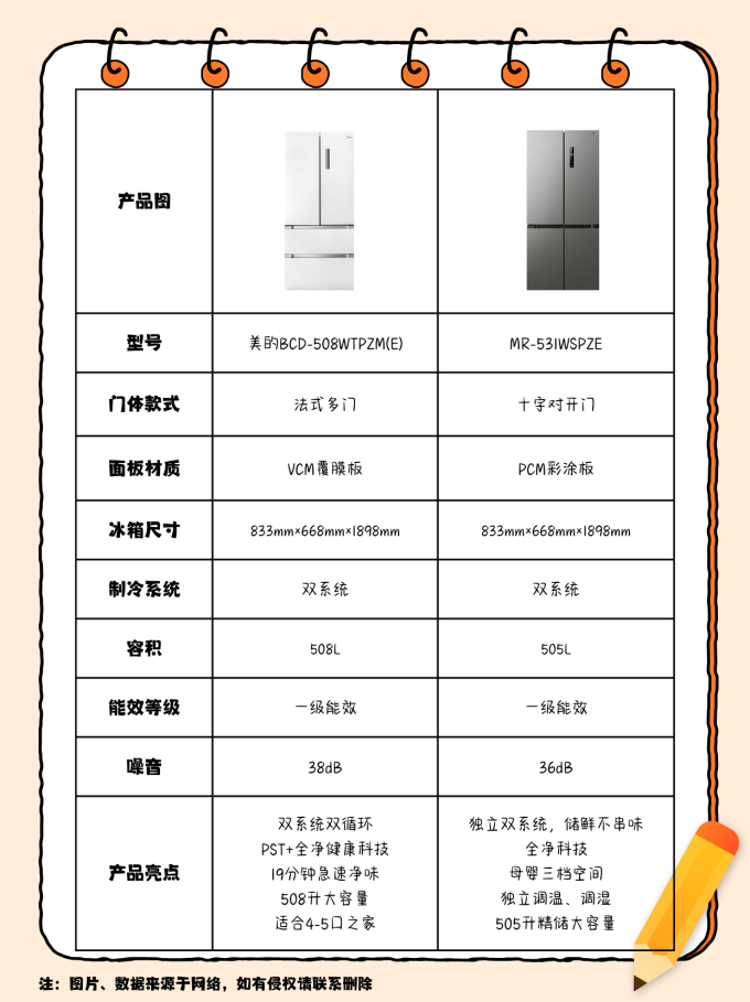 多门冰箱