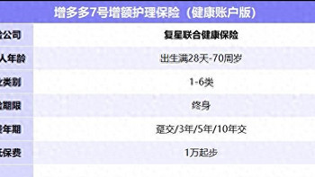 利益很高？增多多7号增额护理险，这几类人不适合买