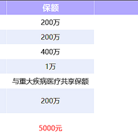 金医保2号百万医疗险有哪些突出优势？比较适合什么人买