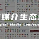 【报告解读】《中国数字媒介生态地图2024版》：C端、B端、终端、行业等不同维度的媒介趋势及流量变化