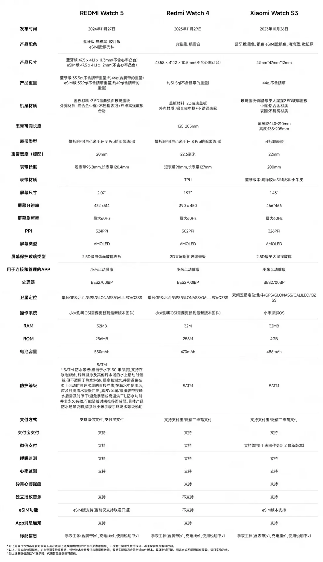 「红米Watch 5全面评测：2.07英寸大屏、全天候健康监测及超长续航的智能选择」