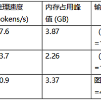 大语言和多模态并行发展 智谱发布全新模型 全方位提升AI体验