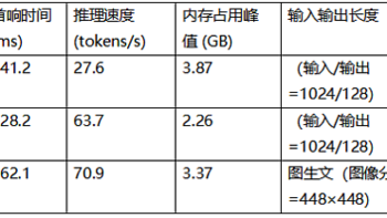 大语言和多模态并行发展 智谱发布全新模型 全方位提升AI体验