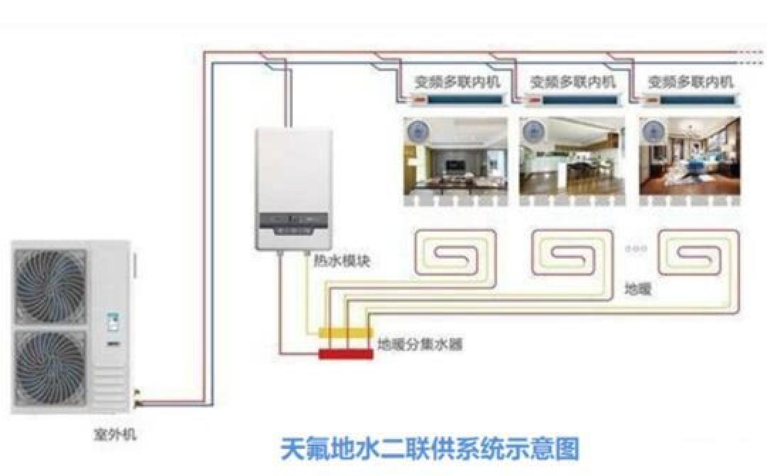 空气能采暖之争：天氟地水与水机二联供的优劣比较