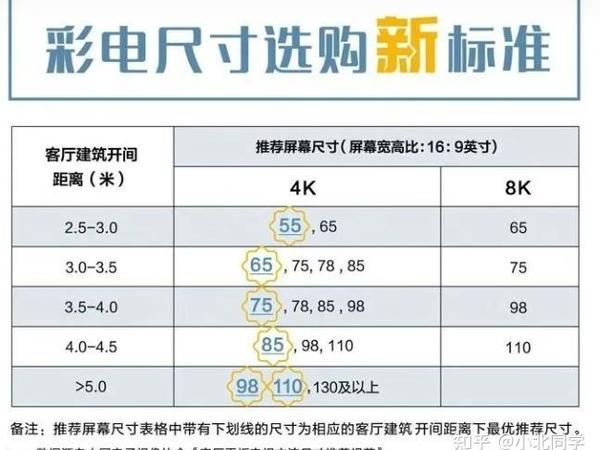 想买一台55寸的电视，哪个牌子和系统好点？