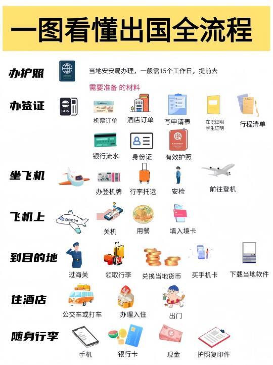 第一次境外旅行全攻略:行前准备、护照签证、旅行保险等必备事项详解