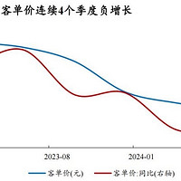 收入降低了，消费降级了，来分享你的省钱小技巧吧