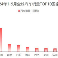 汽车出口|新能源汽车出口销量排行榜