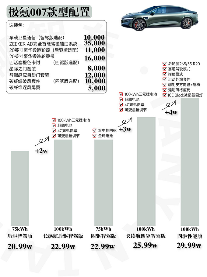 特斯拉新能源车