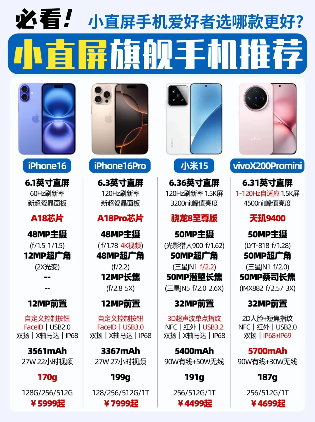 小屏旗舰大战:小米15、iPhone 16、vivo X200 Pro mini、OPPO Find X8全方位对比评测