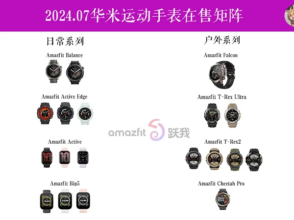 一张图说明华米Amazfit跃我⌚型号分类！