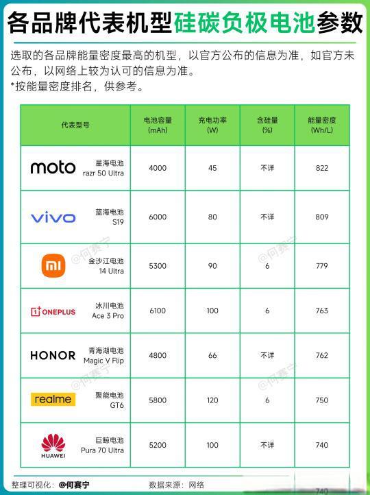 下一代手机电池技术：硅碳负极与续航能力的全面革新