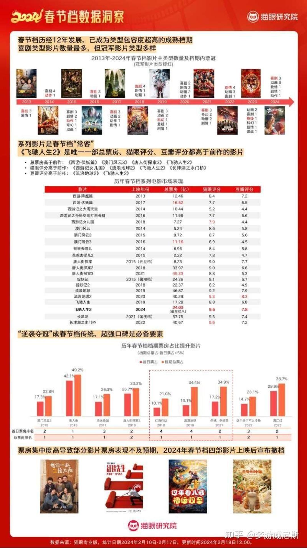 喜剧片成观众首选：从400亿总票房看今年电影市场的偏好与挑战