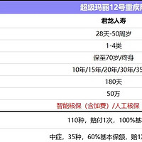 保障优秀，核保宽松，超级玛丽12号重疾险特别适合这2类人