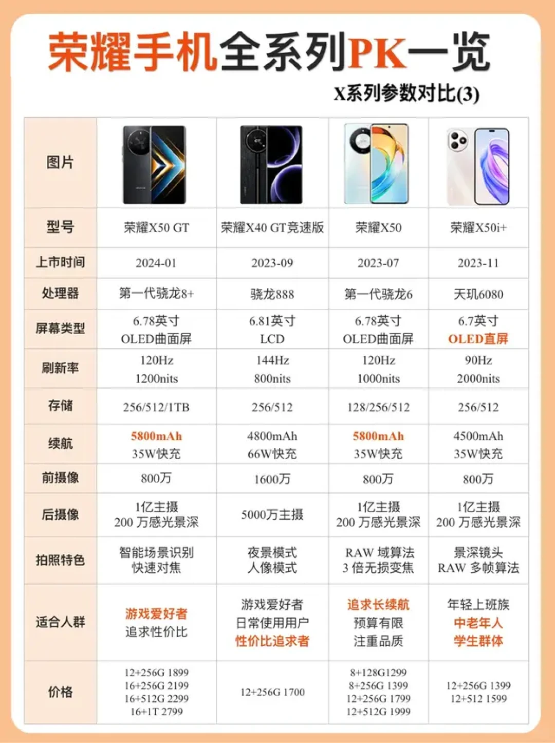 荣耀手机选购指南:Magic、HONOR和X系列,如何选择适合自己的荣耀手机系列?