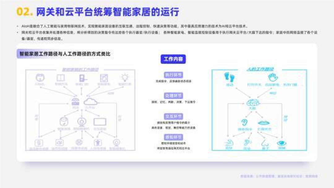 AI引领未来智能家居:市场前景广阔,个性化生活成新潮流