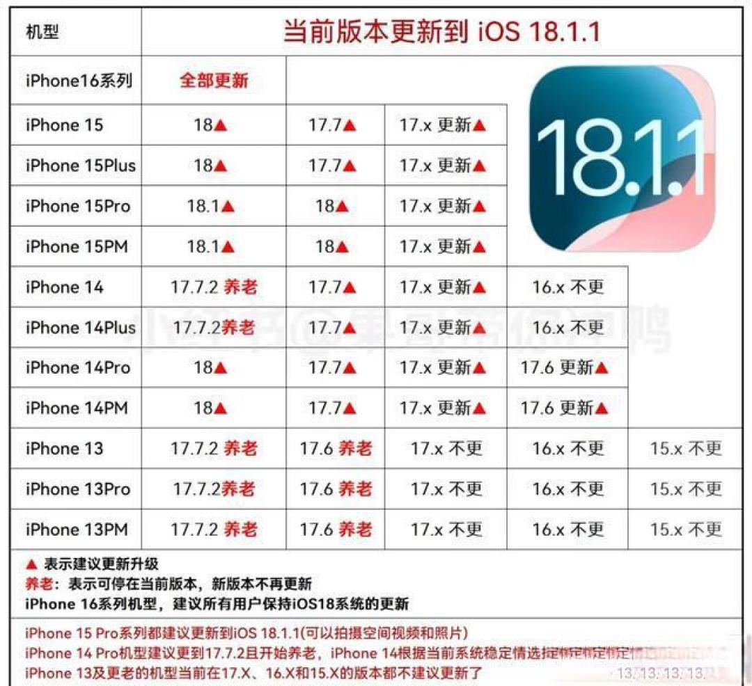 iOS 18.1.1深度解析:提升iPhone 16系列续航与信号表现的关键更新