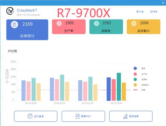 Intel 12代 vs 14代处理器，游戏玩家如何选购？