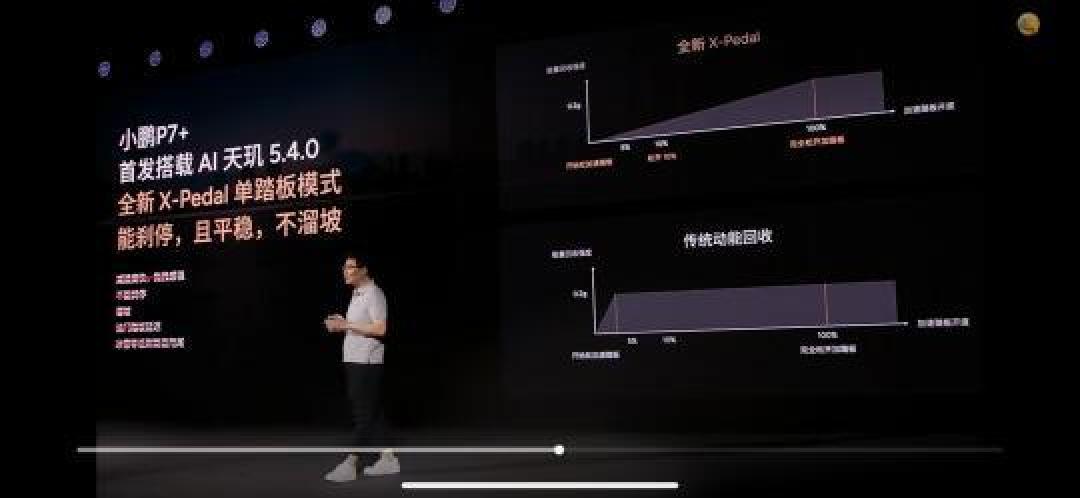 全面升级:小鹏P7+的AI天玑系统和鹰眼视觉方案解析
