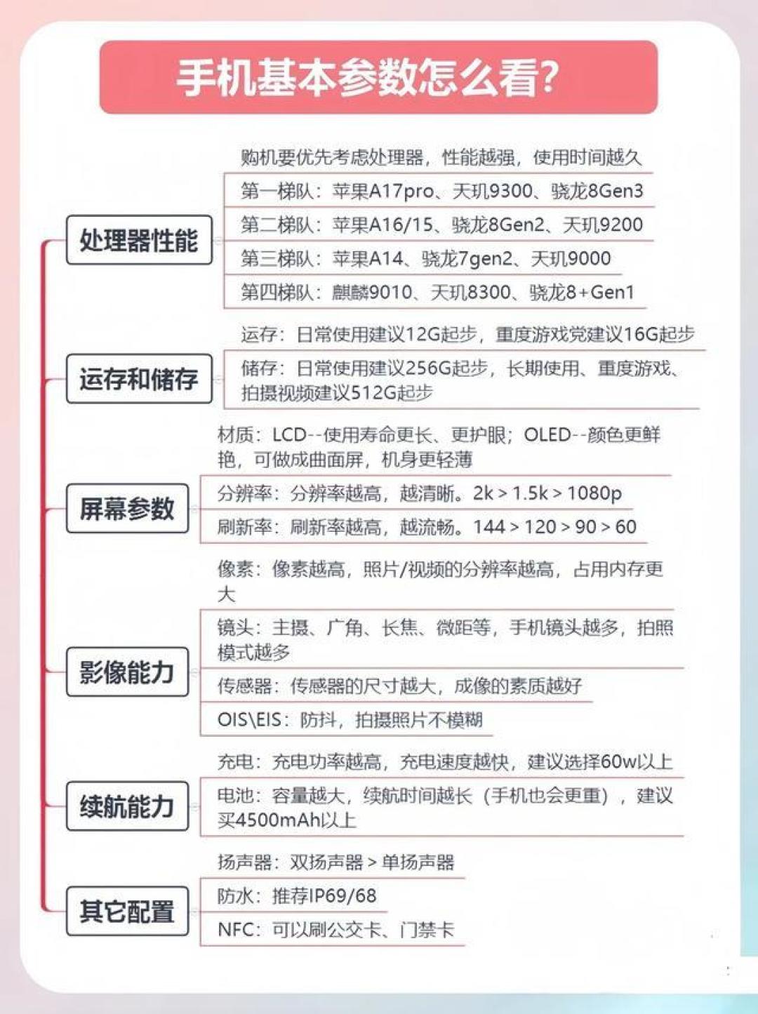 掌握预算妙招:超值智能手机推荐与选购技巧宝典