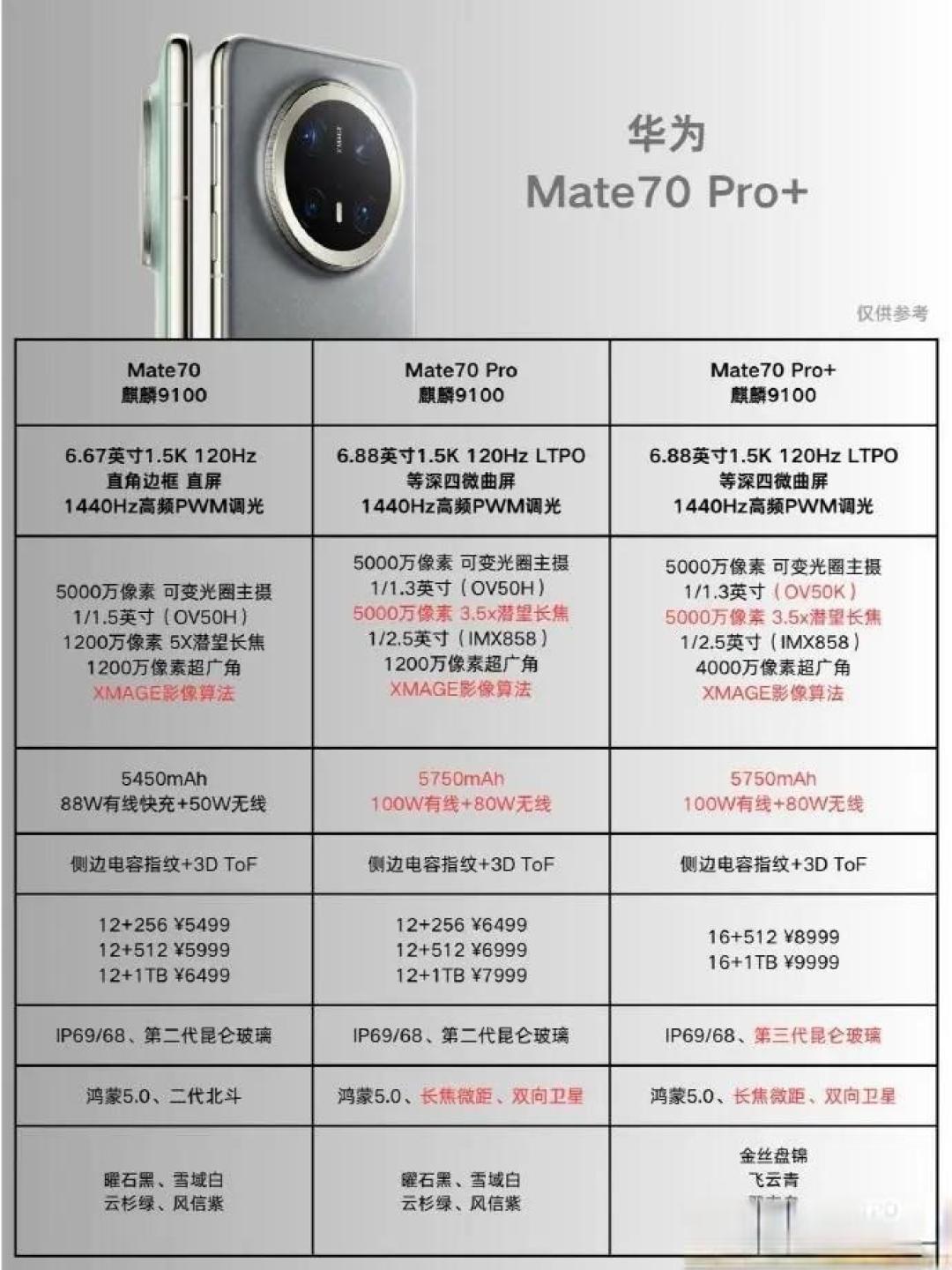 华为Mate 70黑科技首发：麒麟9100处理器加持，鸿蒙系统全面优化，拍照续航全方位升级