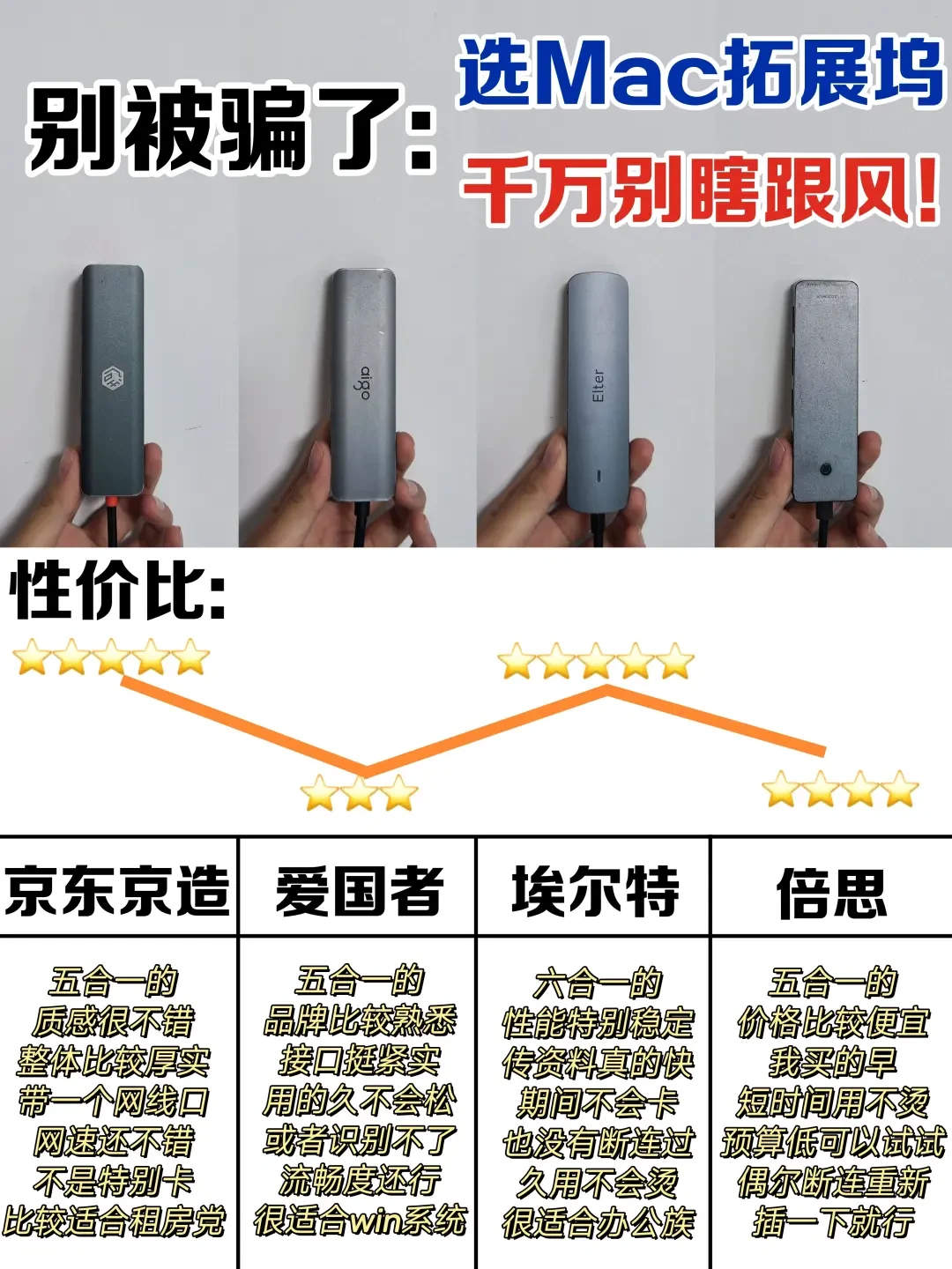 挑选最适合你的平价拓展坞:需求分析与实用推荐